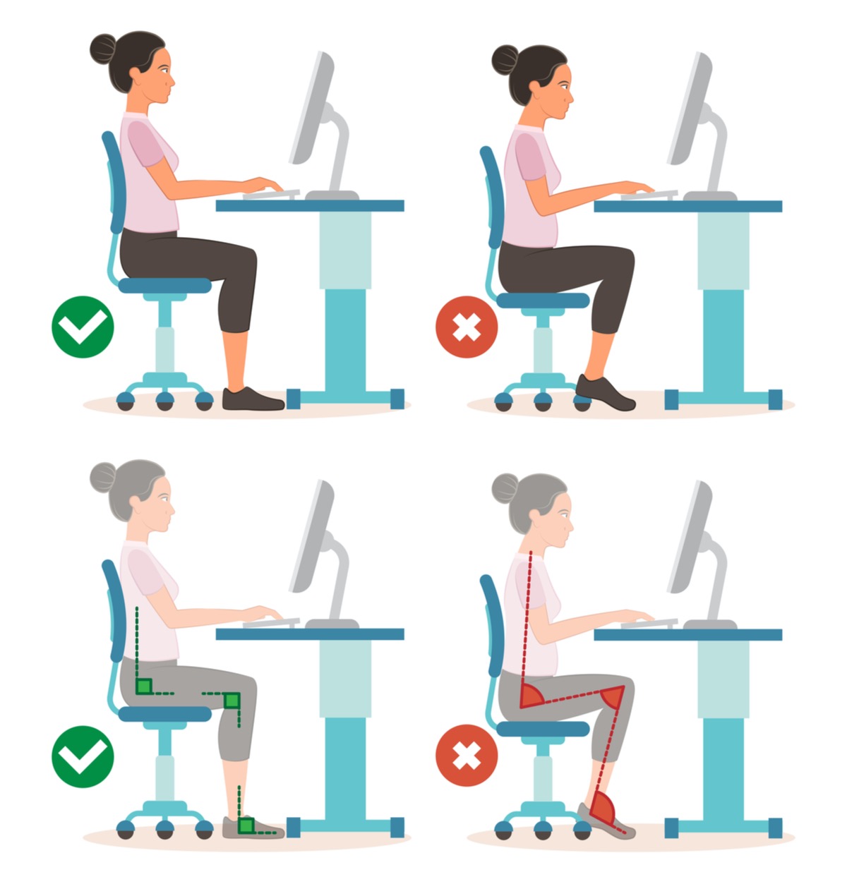 La postura correcta para sentarse frente a la computadora