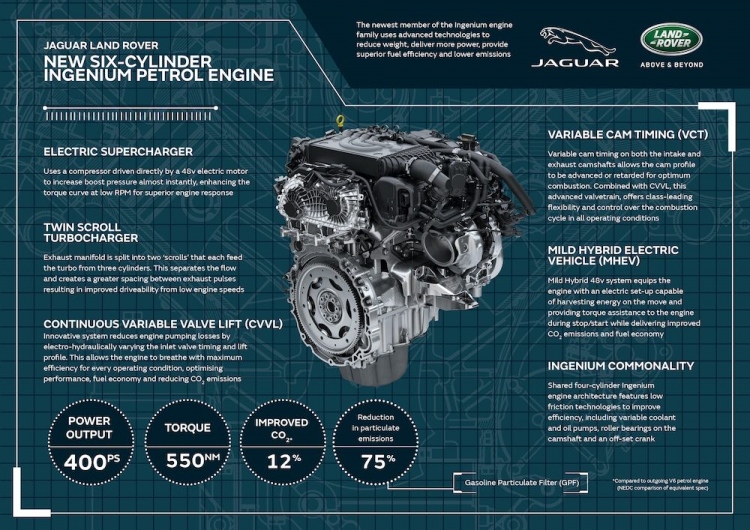 Range Rover Sport HST Mild-Hybrid (MHEV), con nuevo motor V6 3.0 litros de alto rendimiento y refinamiento.