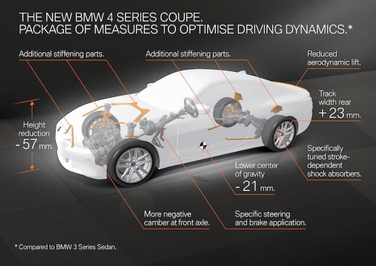 Las proporciones, la aerodinámica y la distribución del peso del automóvil de dos puertas proporcionan la base ideal para una configuración del chasis centrada infaliblemente en un rendimiento dinámico.